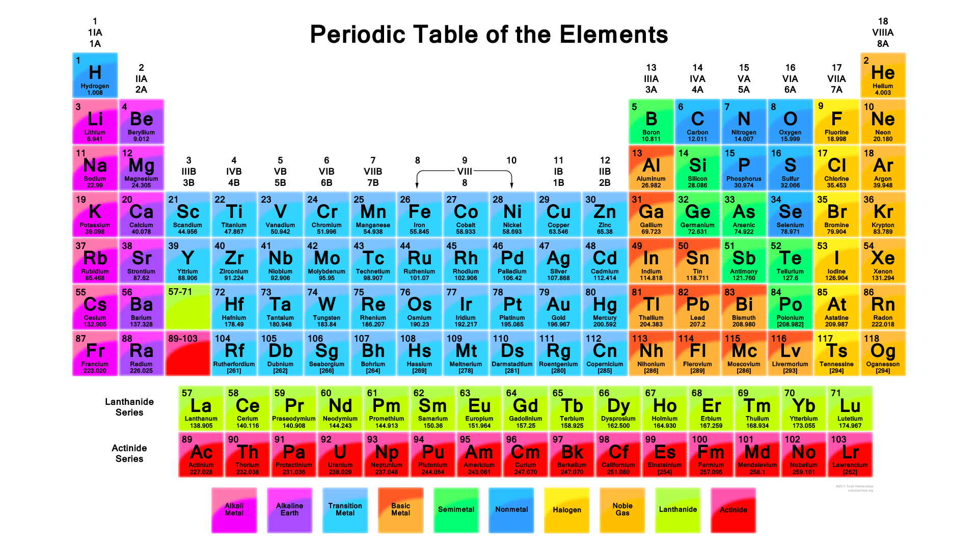 The Periodic Table Elements With Style Pdf